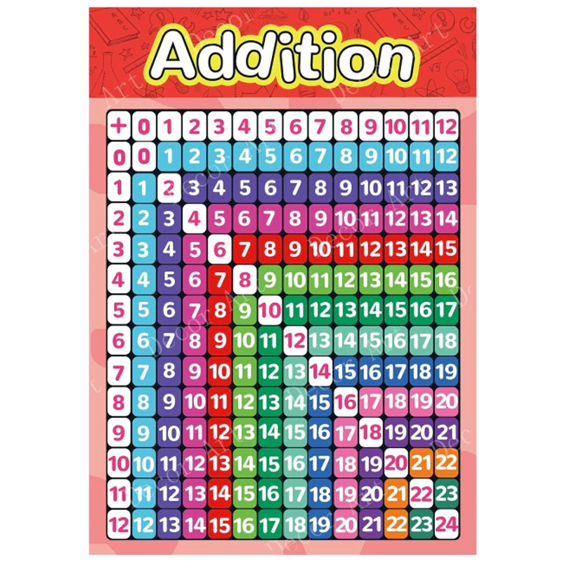 Basic Arithmetic Educational Toddler Posters (Set of 4)