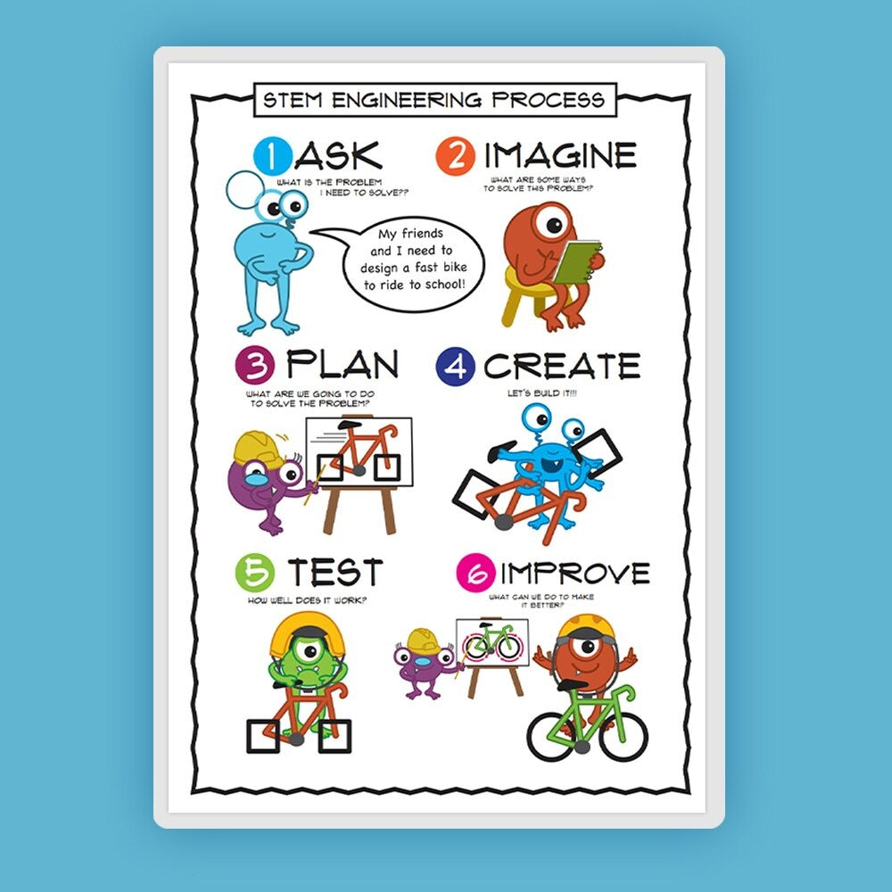 Process Posters Classroom Posters – My Little Alphabet