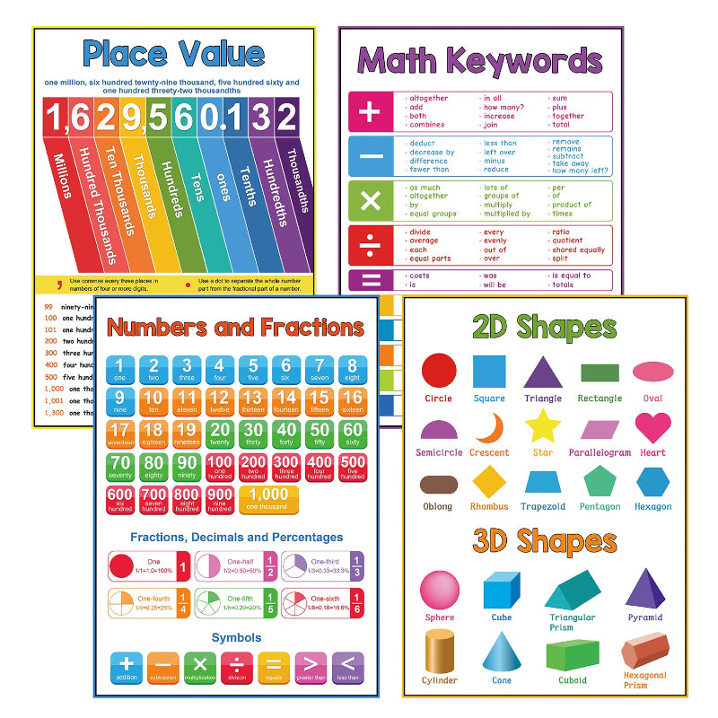 8 Math Posters for Kids
