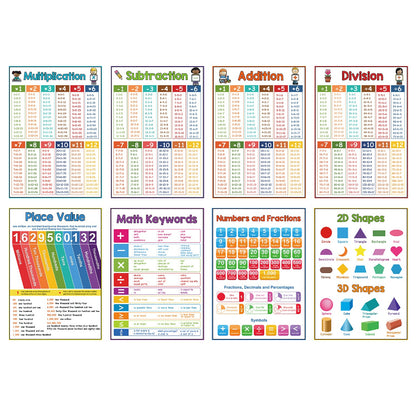 8 Math Posters for Kids
