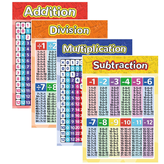 Basic Arithmetic Educational Toddler Posters (Set of 4)